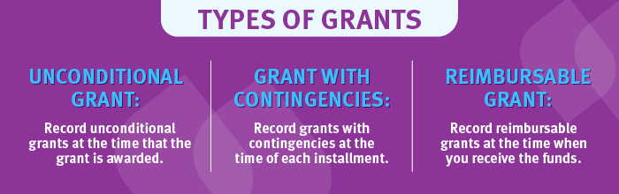 How and when you record your grant is dependent on the type of grant you receive.
