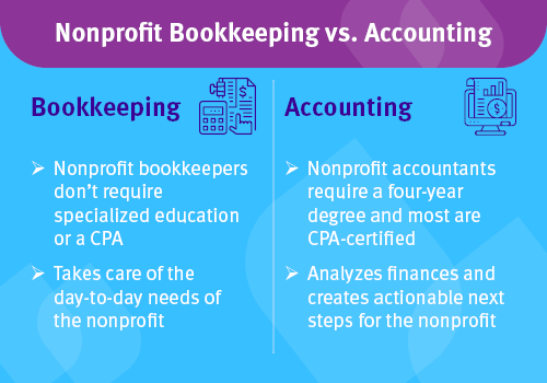 Pivot Advantage Accounting And Advisory Inc. In Vancouver